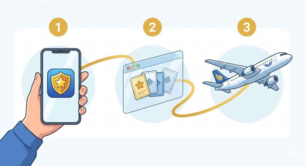 ポイント黄金ルート